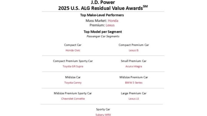 Tradition continues as Lexus, Honda take top honors in ALG Residual Value Awards